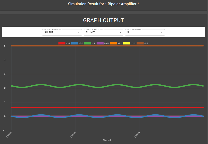 ../_images/Bipolar_Amplifier_Simulation1.png