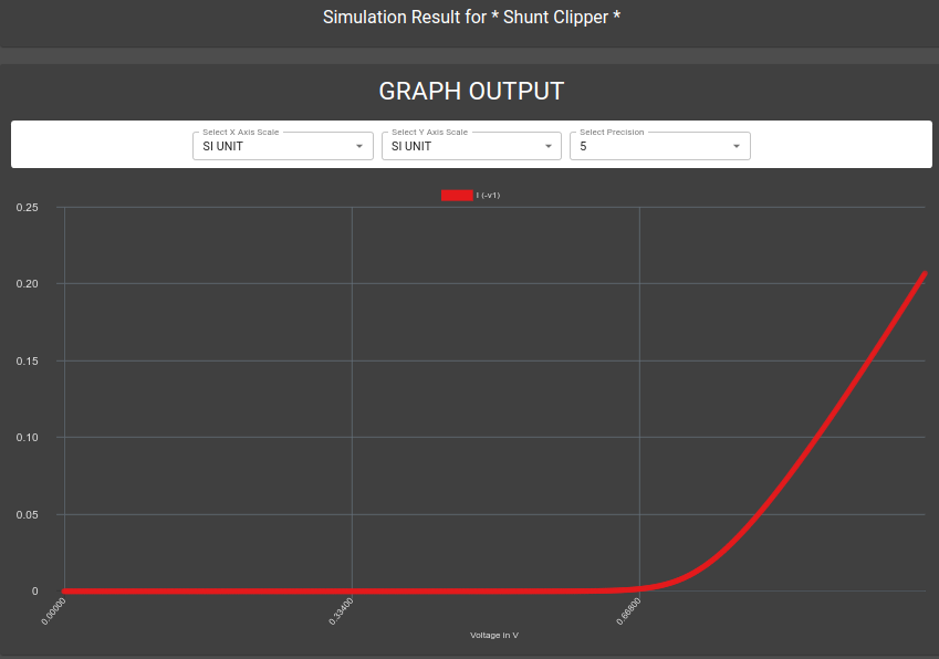 ../_images/Shunt_Clipper_Simulation.png